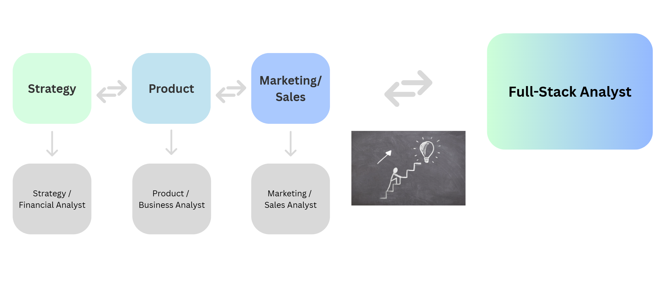 How Data Analysts Thrive in the Age of AI