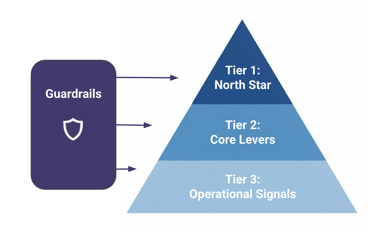 Designing Effective Metrics